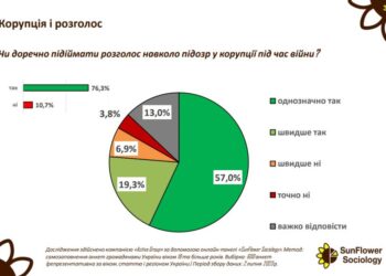 Боротьба з корупцією та розголос корупційних справ під час війни: думки українців (інфографіка) — Одеса