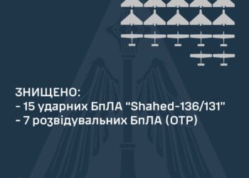 Під час чергової нічної повітряної атаки на Україну Сили оборони збили 15 «шахедів», – КПС ЗСУ | Кримінальні новини