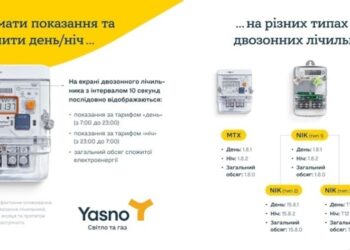 Двозонні лічильники: як правильно знімати показання