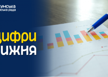 Які надходження отримав сумський бюджет – Суми та область