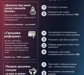 Перереєстровувала банківську картку – правоохоронці встановлюють шахраїв, які ошукали мешканку Миколаєва на понад 29 тисяч » Новини Миколаїва