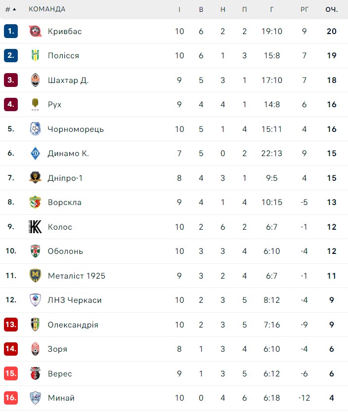 Турнірна таблиця УПЛ