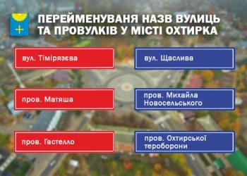 В Охтирці перейменували ще 16 вулиць – Суми та область