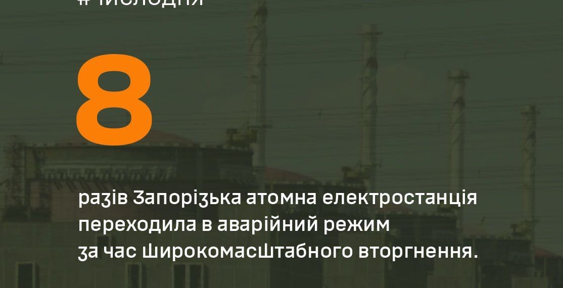 8 разів фіксувався аварійний режим на Запорізькій атомній станції |