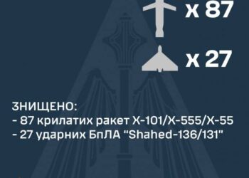 Ракетні удари по містах України матимуть п’ять наслідків для Росії – секретар РНБО Данілов