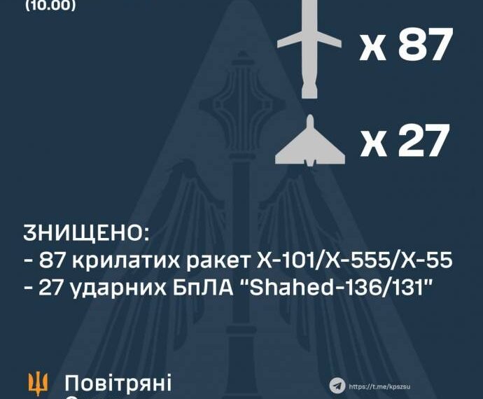 Ракетні удари по містах України матимуть п’ять наслідків для Росії – секретар РНБО Данілов