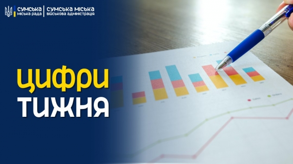 Сума недовиконання бюджету Сум – 30,9 млн грн – Суми та область