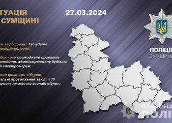 На Сумщині внаслідок обстрілів пошкоджено приватне домоволодіння, адмінбудівлю та ЛЕП – Суми та область