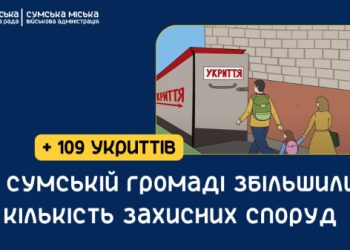 Торік у Сумській громаді стало більше на 109 укриттів – Суми та область