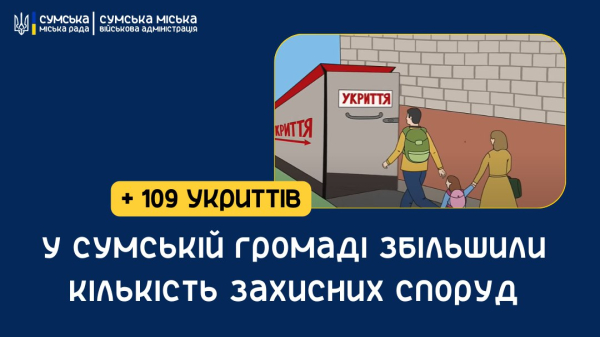 Торік у Сумській громаді стало більше на 109 укриттів – Суми та область