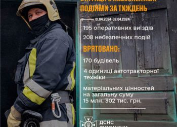 На Сумщині за тиждень в пожежах загинули три людини – Суми та область