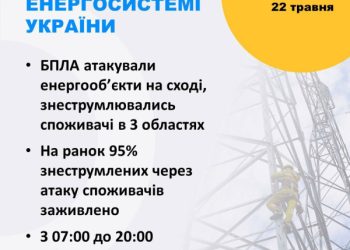 Сонячна погода сприяє: «Укренерго» скасувало обмеження споживання світла на Сумщині – Суми та область