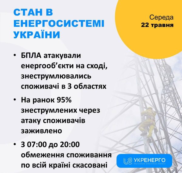 Сонячна погода сприяє: «Укренерго» скасувало обмеження споживання світла на Сумщині – Суми та область