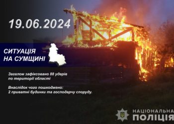 На Сумщині внаслідок обстрілів пошкоджено 2 приватні будинки та господарчу споруду – Суми та область