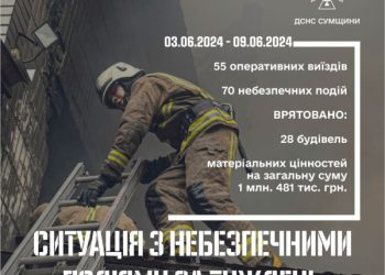 На Сумщині зареєстровано 70 небезпечних подій за тиждень – Суми та область