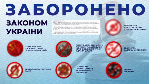 Сумські правоохоронці повідомили про підозру чоловіку, який поширював заборонену в Україні символіку – Суми та область