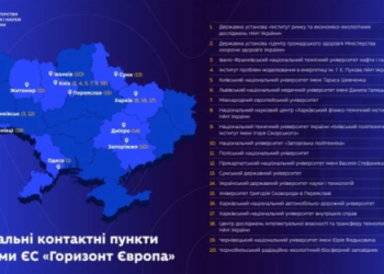 У СумДУ працюватиме національний контактний пункт програми ЄС «Горизонт Європа» – Суми та область
