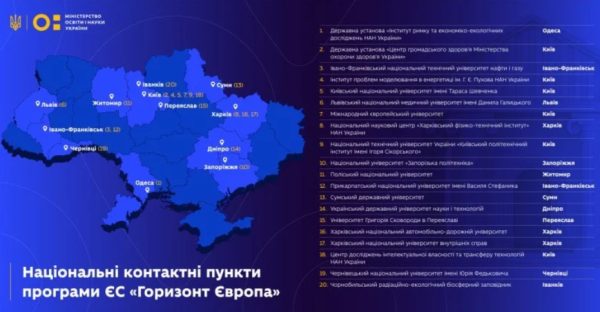 У СумДУ працюватиме національний контактний пункт програми ЄС «Горизонт Європа» – Суми та область