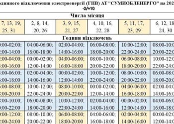Вимикати світло на Сумщині почнуть сьогодні раніше – Суми та область