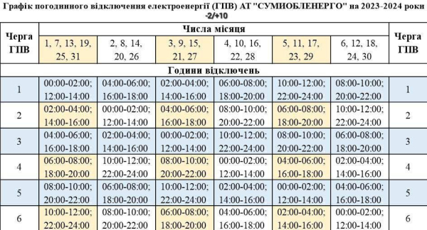 Вимикати світло на Сумщині почнуть сьогодні раніше – Суми та область