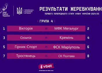 «Кремінь», «Гірник-Спорт», «Олімпія» та СК «Полтава» дізналися своїх суперників у Кубку України • Футбол •