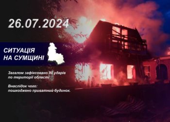 На Сумщині внаслідок обстрілів пошкоджено  приватний будинок – Суми та область