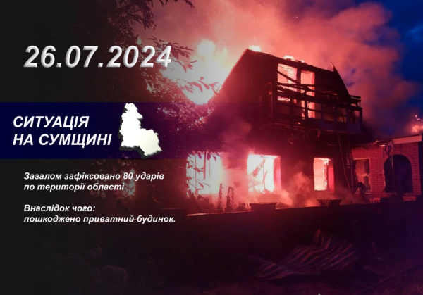 На Сумщині внаслідок обстрілів пошкоджено приватний будинок – Суми та область