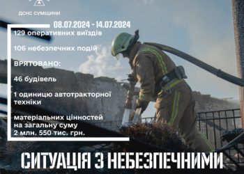 На Сумщині за тиждень зареєстровано 106 небезпечних подій – Суми та область