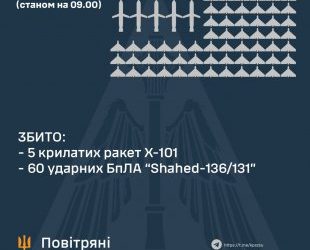 На Сумщині вночі працювала ППО – Суми та область