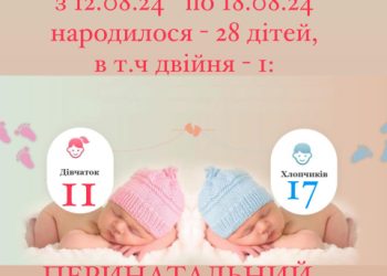 У Сумах за тиждень в перинатальному центрі Пресвятої Діви Марії народилось 28 дітей – Суми та область