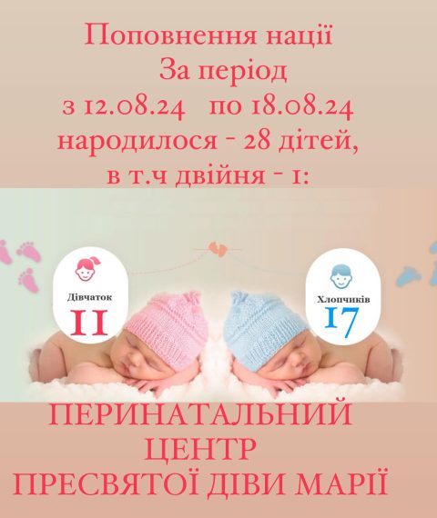 У Сумах за тиждень в перинатальному центрі Пресвятої Діви Марії народилось 28 дітей – Суми та область