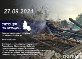 На Сумщині внаслідок обстрілів пошкоджено 16 приватних будинків – Суми та область