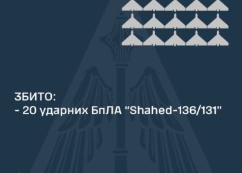 На Сумщині вночі ППО працювала по “Шахедам” – Суми та область
