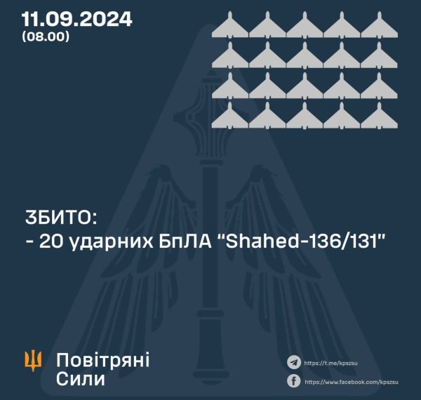 На Сумщині вночі ППО працювала по “Шахедам” – Суми та область