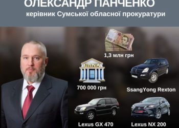 Які зарплати отримують прокурори на Сумщині під час війни – Суми та область