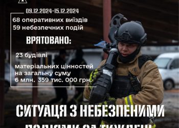 На Сумщині за тиждень на пожежах загинуло три людини – Суми та область