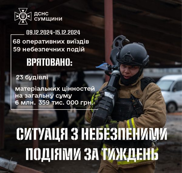 На Сумщині за тиждень на пожежах загинуло три людини – Суми та область
