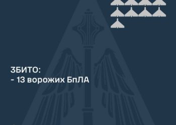 Вночі над Сумщиною збивали “Шахеди” – Суми та область