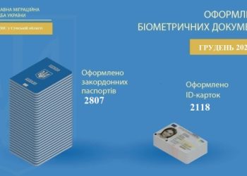 На Сумщині за минулий рік оформили понад 87 тисяч паспортів – Суми та область
