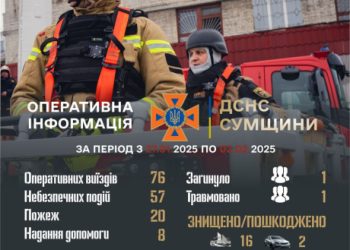 Ситуація з небезпечними подіями на Сумщині за тиждень – Суми та область