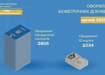 У лютому на Сумщині оформили 2805 закордонних паспортів | Суми та область