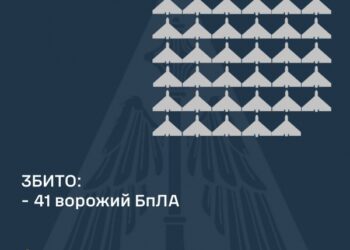 Над Сумщиною другу ніч поспіль не літають “Шахеди” | Суми та область