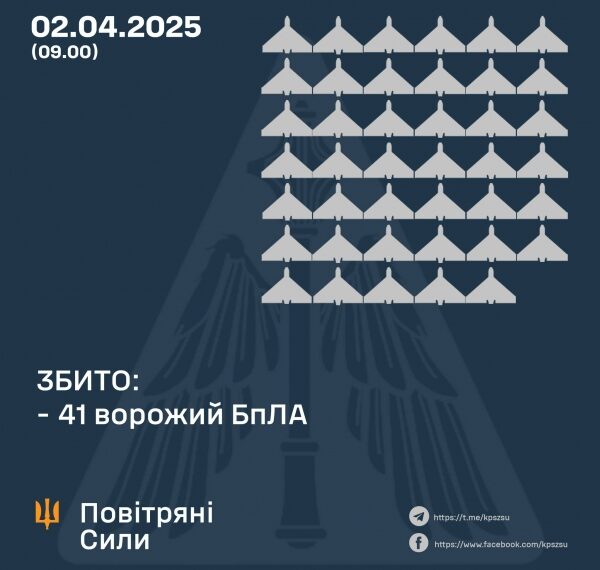 Над Сумщиною другу ніч поспіль не літають “Шахеди” | Суми та область