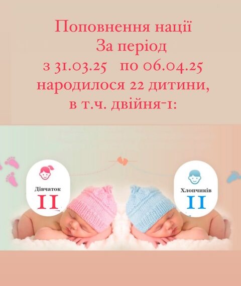 У Сумах за тиждень у перинатальному центрі Пресвятої Діви Марії народилось 22 дитини | Суми та область