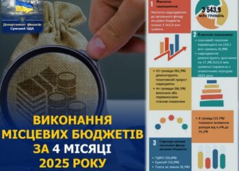 8 громад Сумщини показали зниження доходів | Суми та область