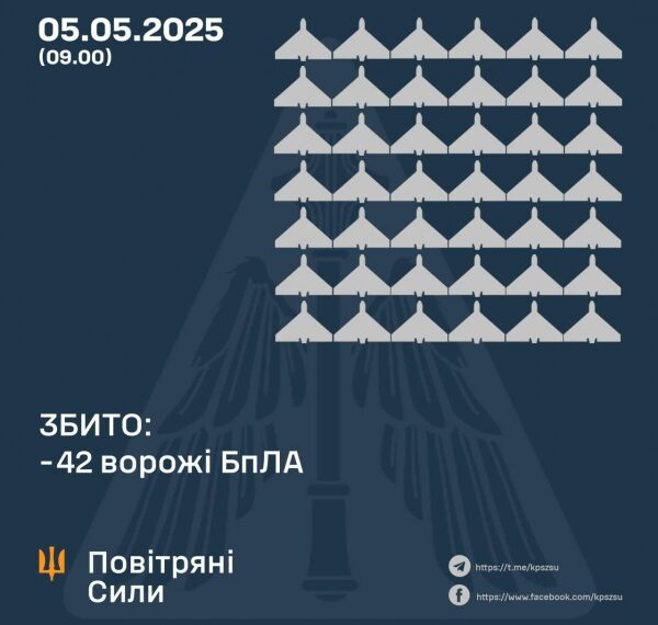 Вночі Конотоп атакували двома Іскандерами із Курщини | Суми та область