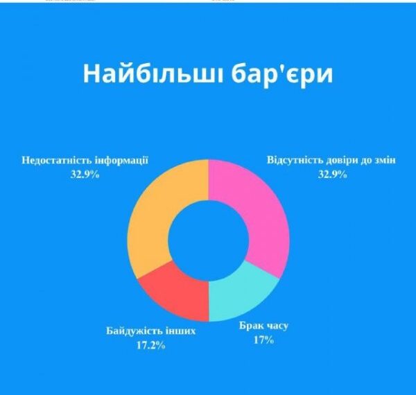 Що хвилює молодь Миколаєва: результати дослідження » Миколаївський Оглядач