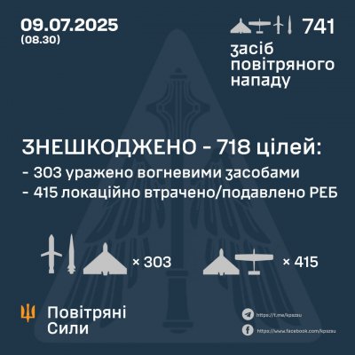 У ніч на 09 липня знешкоджено 718 цілей » Миколаївський Оглядач