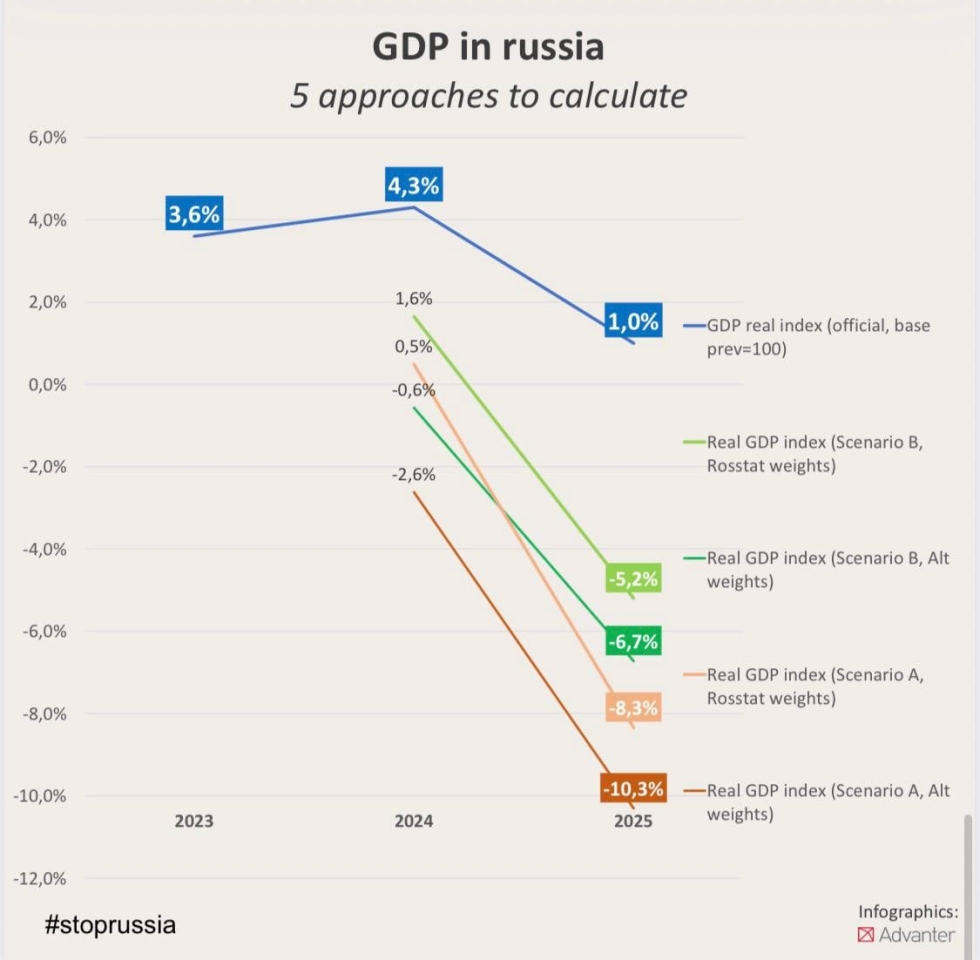 Світовий порядок - війна в Україні остаточно зруйнувала ілюзію глобалізації 3