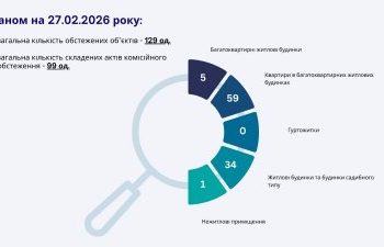 Відновлення міста: результати комісійних обстежень за перші два місяці 2026 року »